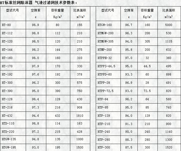 ht标准丝网除沫器用气液蜜桃视频网站